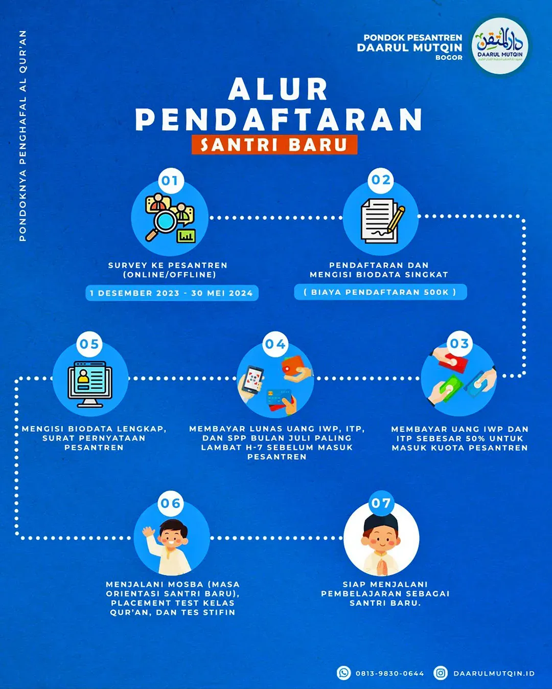 Mau ngafal Qur'an, tapi khawatir akademis SMP/SMA ketinggalan? Tapi kalau Qur'an plus akademis khawatir nggak fokus hafalannya? Check it out. Mungkin ini yang kamu cari! Program Pesantren Tahfidz 3 Tahun Daarul Mutqin Genta Qurani.